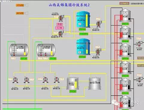 煤化工的流程图及流程说明,煤化工各工段的工艺流程