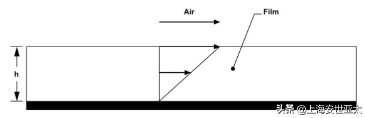 基于部分浸润效应的欧拉壁膜流动形态演变模拟仿真