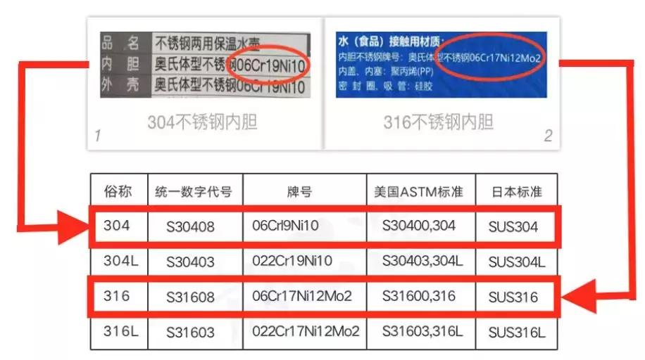 保温杯双11抢购,保温杯热销测评