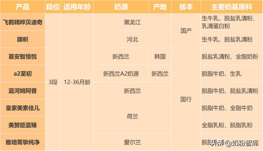 飞鹤奶粉和美赞臣蓝臻哪个好,飞鹤奶粉蓝盖和紫盖哪个好