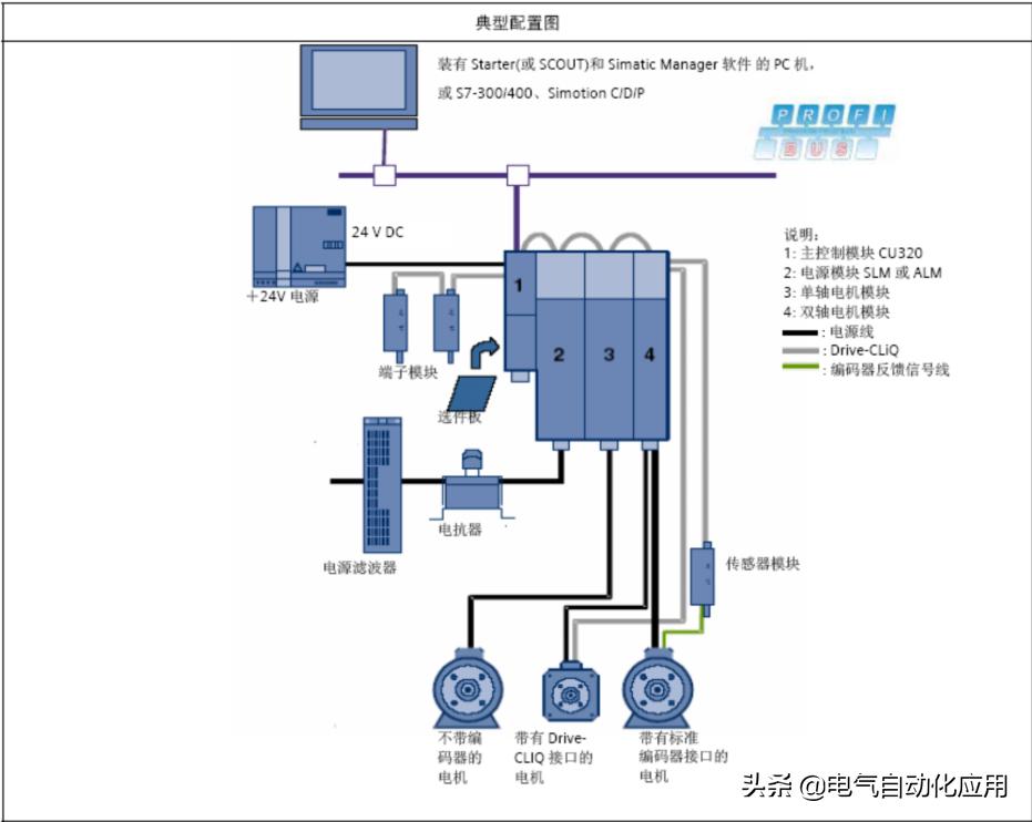 西门子plc控制v20变频器程序,西门子plc跟变频器通讯程序怎么写