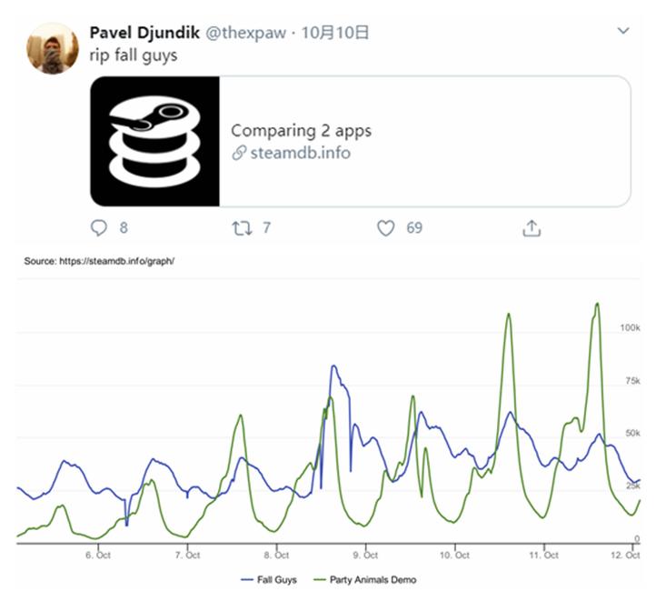 活久见韩国系列,外国人称赞的中国游戏