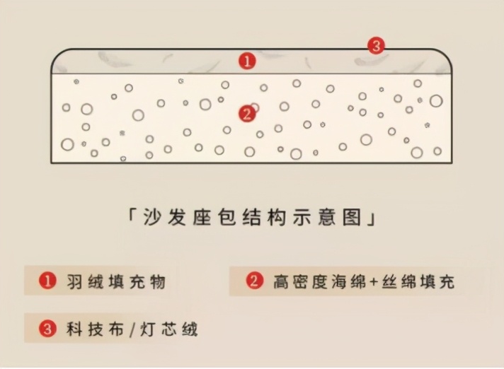 如何挑选性价比更高的沙发,沙发选购指南外行人怎么选购沙发