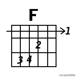 吉他大横按和弦图常用,吉他横按和弦指法图