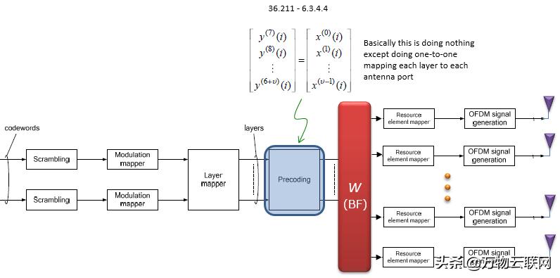 lte载波模式,lte的五波束