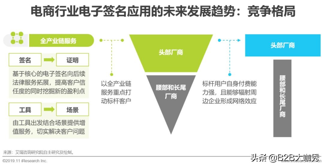 电子签名行业分析,中国电子发票行业研究报告