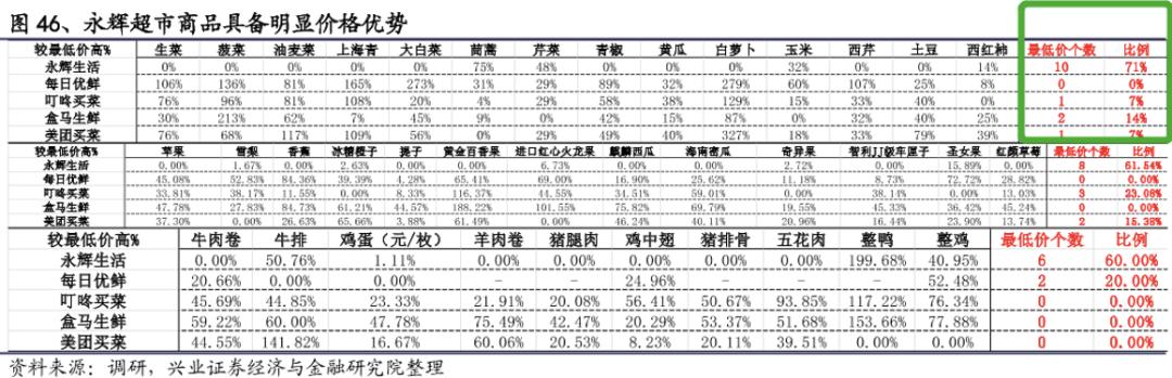 永辉超市资本结构分析,永辉超市有哪些战略风险