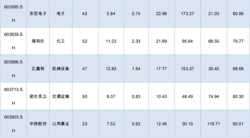 每年必炒高送转,每年必炒的一个股