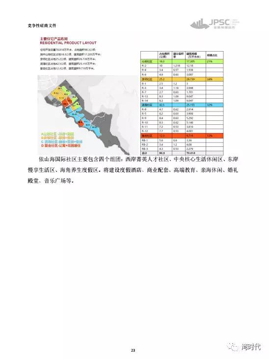 红星海世界观郡墅二号,小窑湾依山海国际社区打造