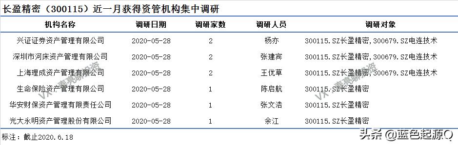 长盈精密2021二季度业报预测,长盈精密2021中报