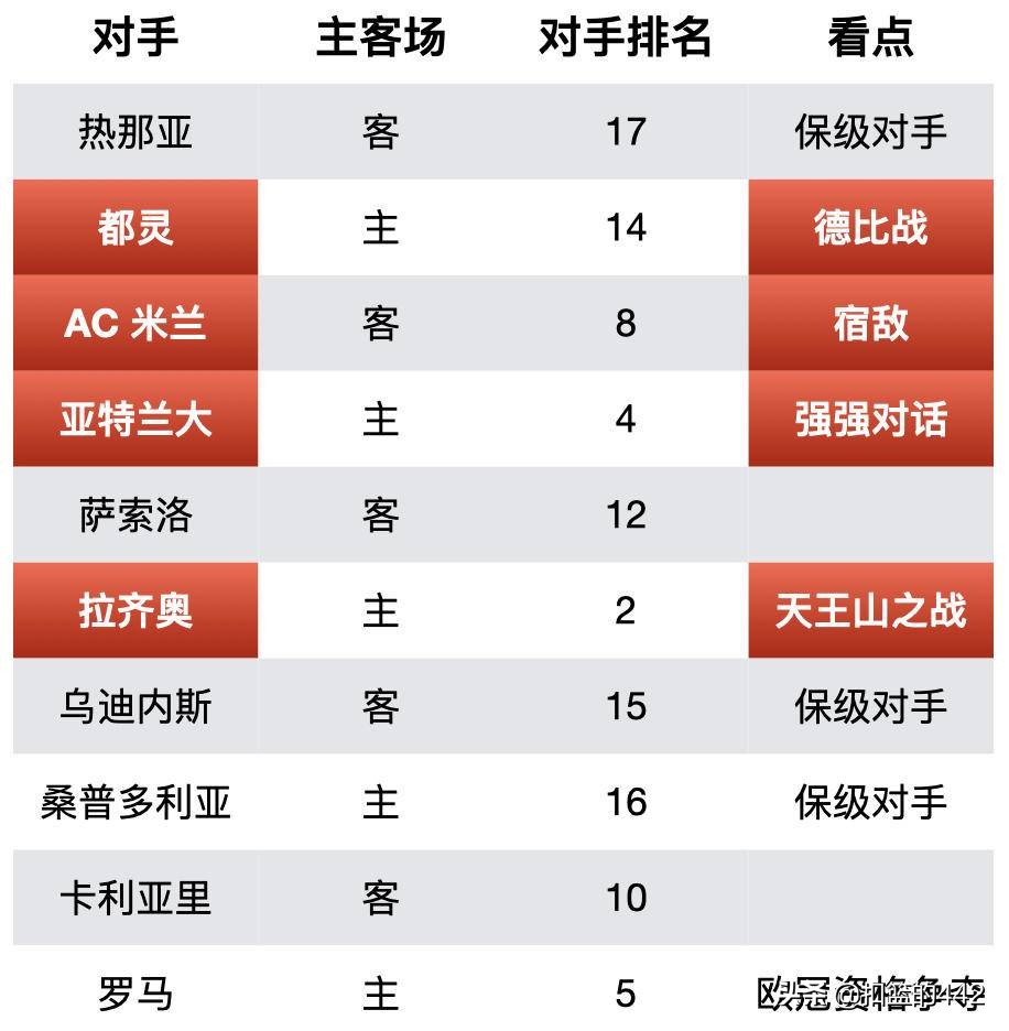 深度复盘|4:0大胜莱切,C罗状态回暖,但尤文的前景不容乐观