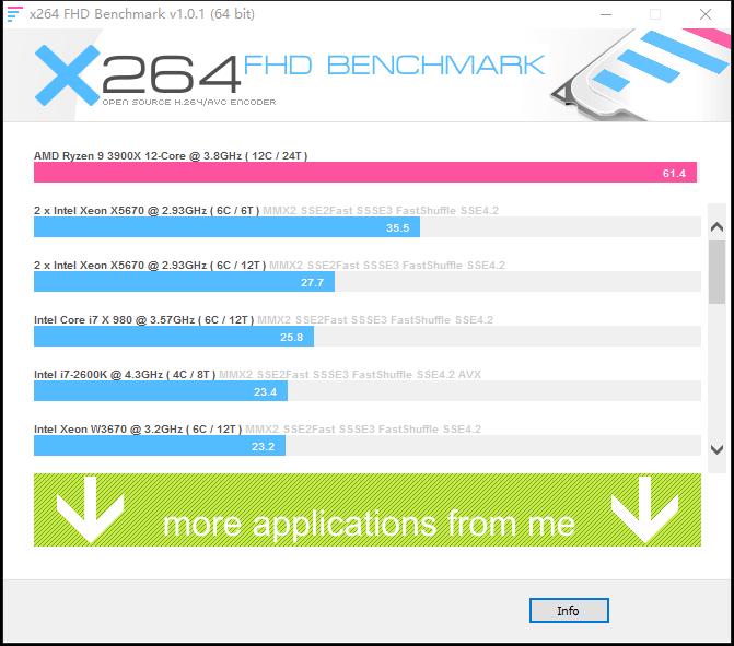 ryzen97900游戏性能,ryzen93900x是哪一年的