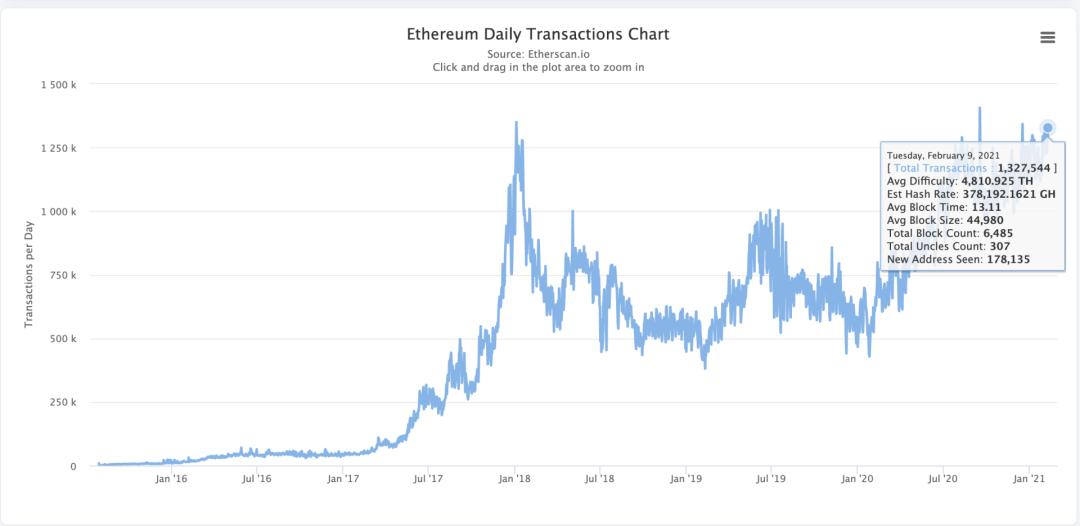 bnb涨幅,bnb上涨逻辑