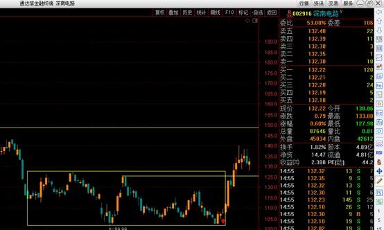 平台突破首板战法,平台突破战法指标
