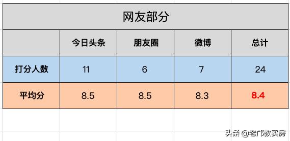 广州光大花园二期房价,光大花园二期值不值得购买