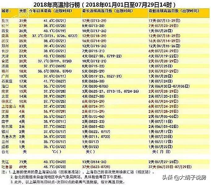 东莞买房朝向怎么选,深圳买房朝向怎么选