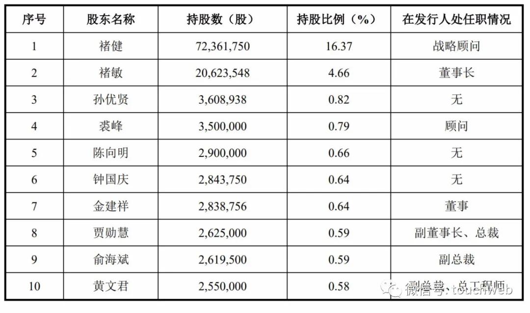 浙江中控技术股份有限公司褚健,科创板中控技术