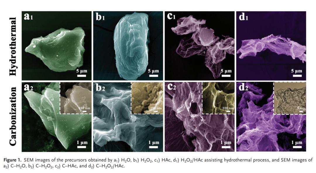 ppt如何对电镜扫描的元素重新着色,ppt怎么给扫描电镜图片排版