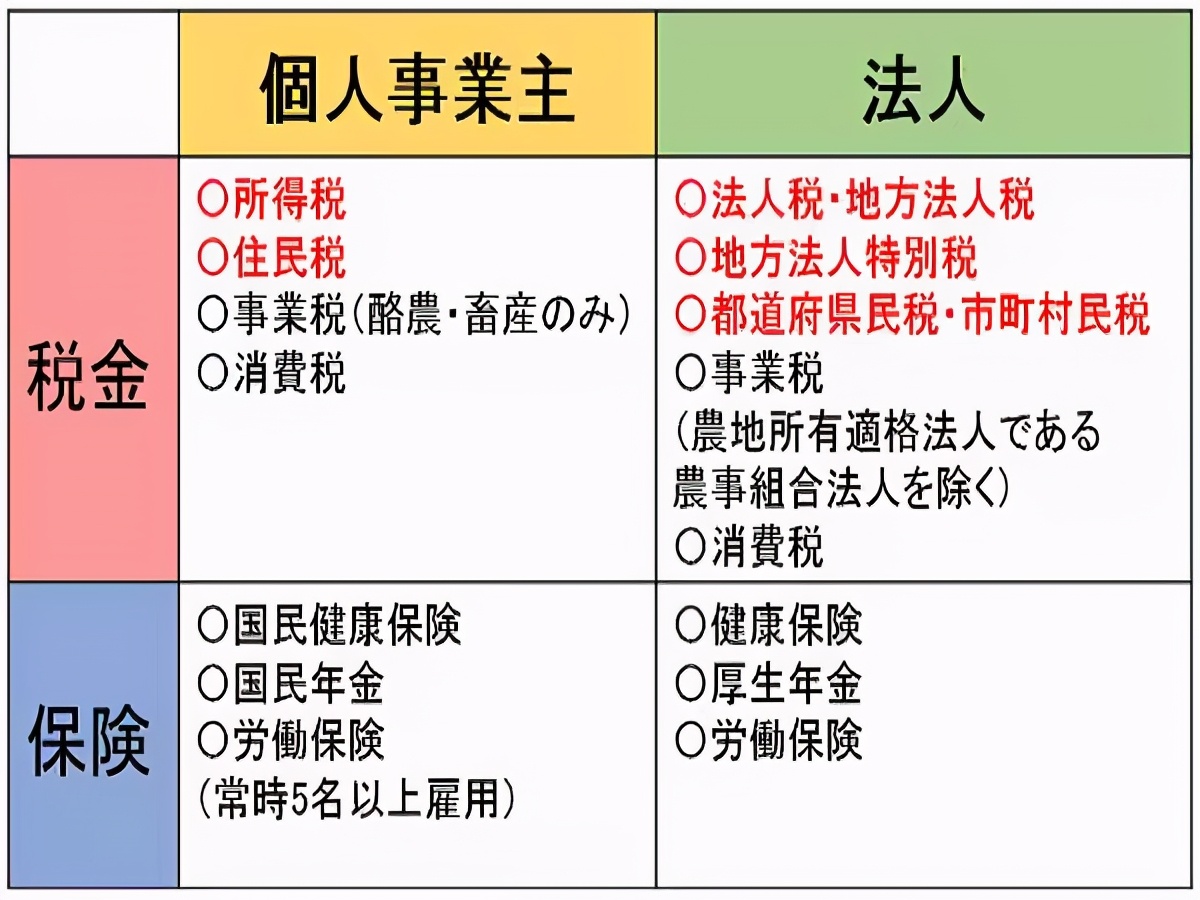 日本买房每年要交什么税,在日本工作要交多少税
