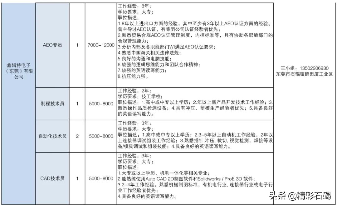东莞石碣镇招聘编外人员15名,2020石碣政府招聘人员