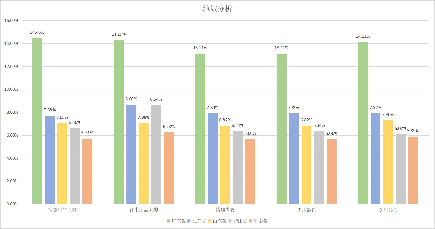 醉清风用品安全吗,醉清风科技公司怎么样