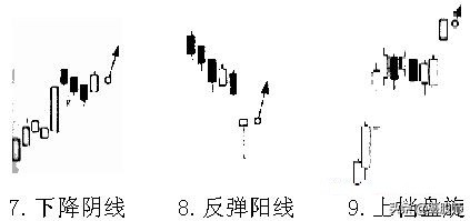 12种绝佳孕线买入形态k线图,股票买入k线组合形态实例图解