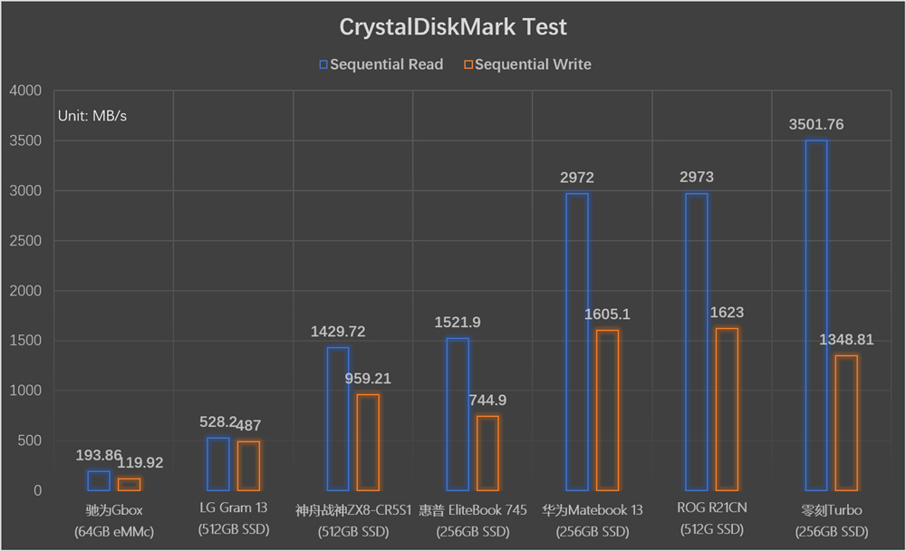 零刻turbo7详细参数,零刻主机打游戏测评
