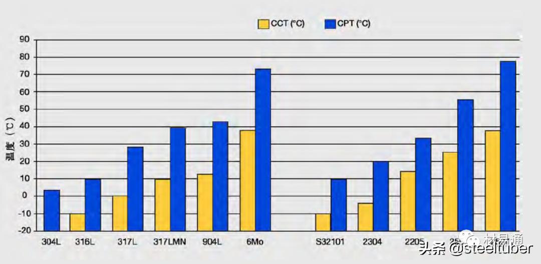 中国双相不锈钢的现状和发展,双相不锈钢比304不锈钢谁更耐腐蚀