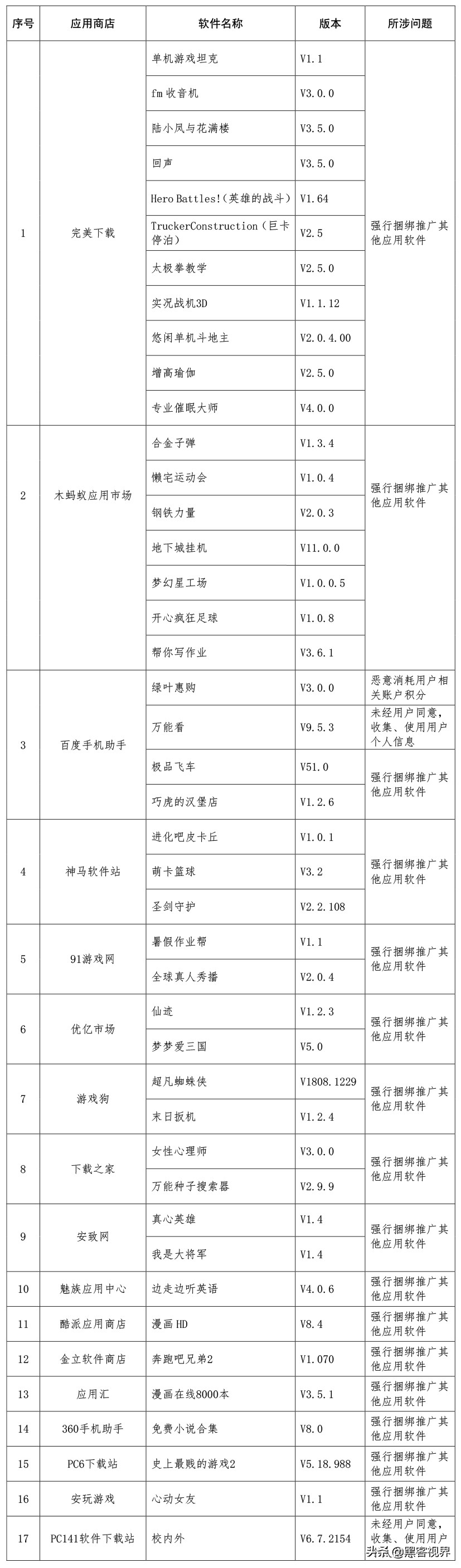 43款APP被工信部责令下架,多家互联网企业被点名