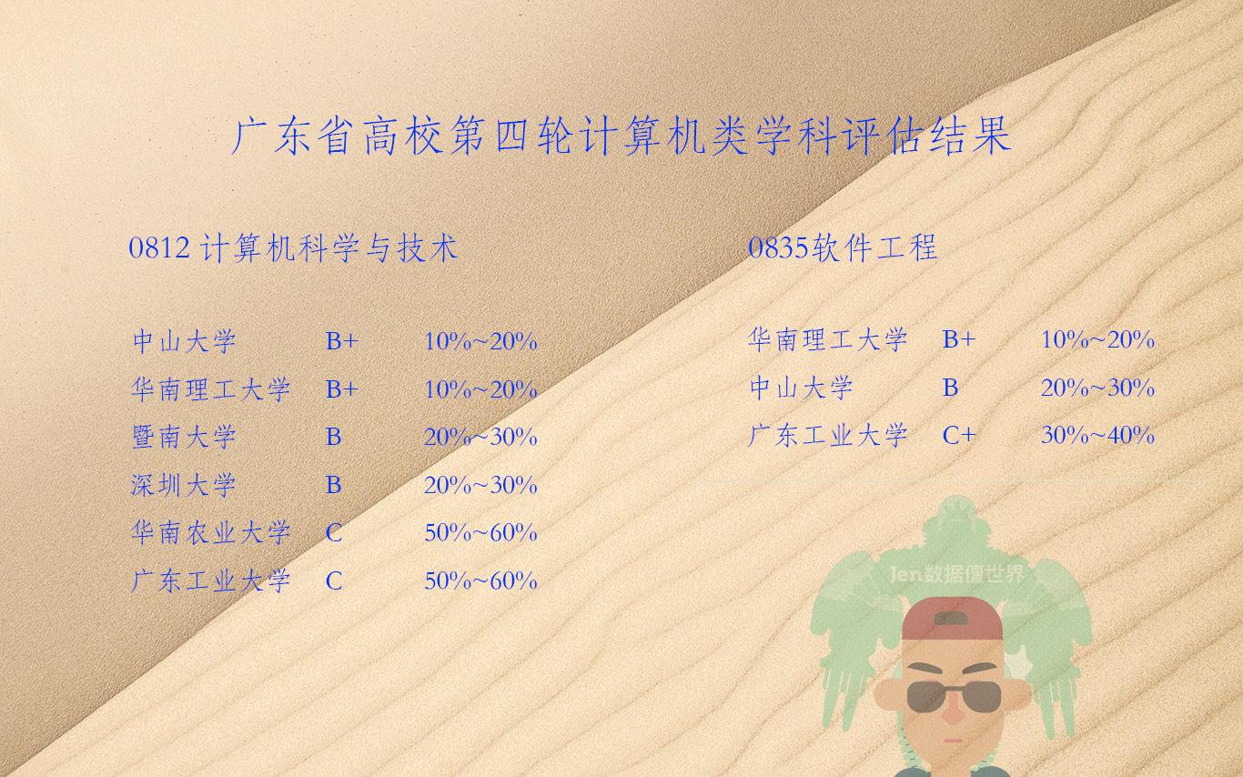 粤省计算机学科集体平庸？谁为大湾区输送了大量IT精英