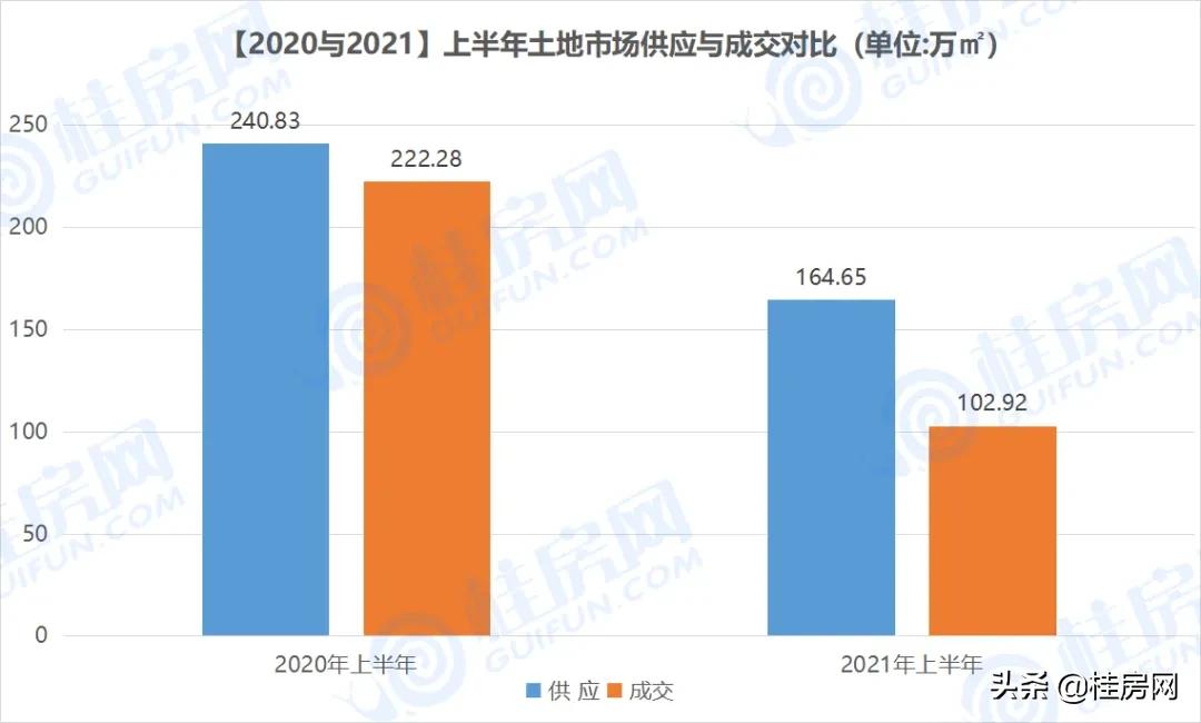 桂林房价连涨5个月，却显现有价无市！下半年该买房还是继续观望