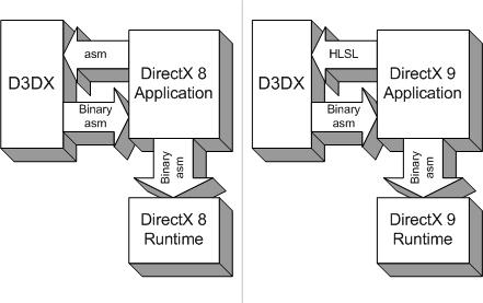 1998年nvidia显卡,ati与nvidia显卡对比