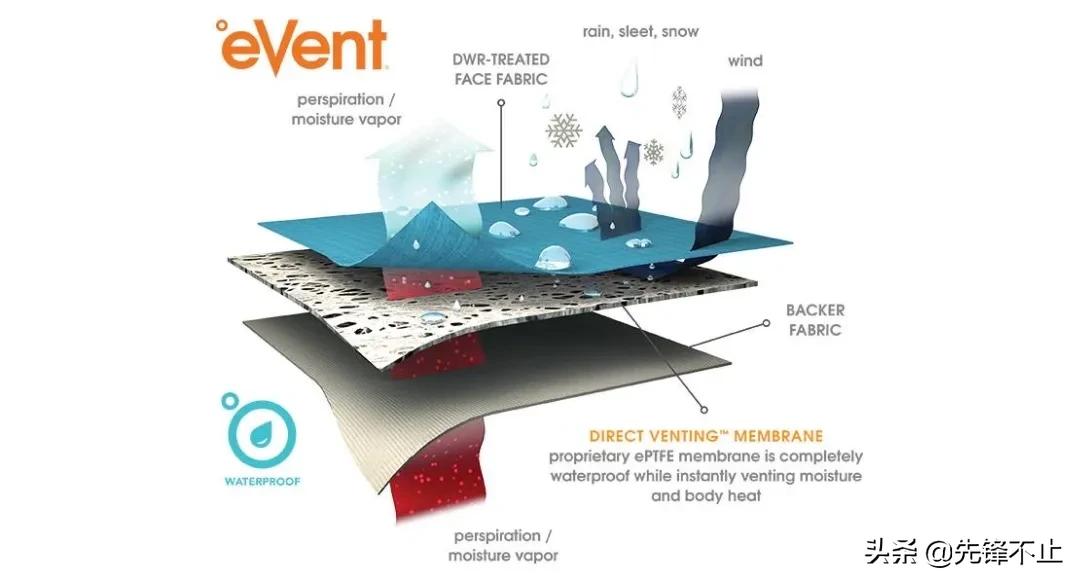 十大顶级户外面料,十大户外衣服面料