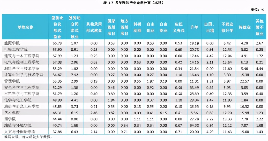 西安科技大学研究生就业率,西安科技大学就业率真实感受