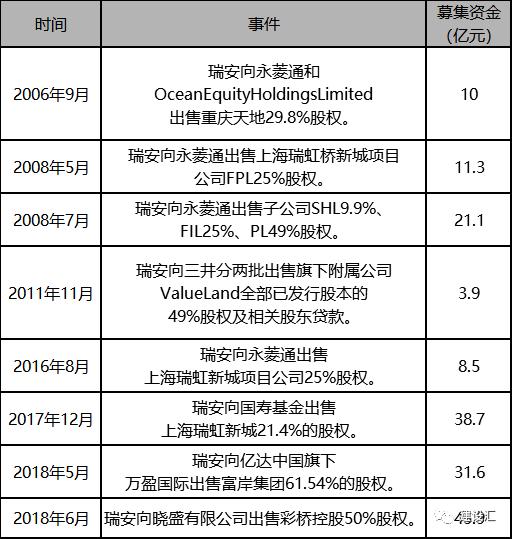 城市更新和片区综合开发项目运作的投融资方式、流程、模式及案例