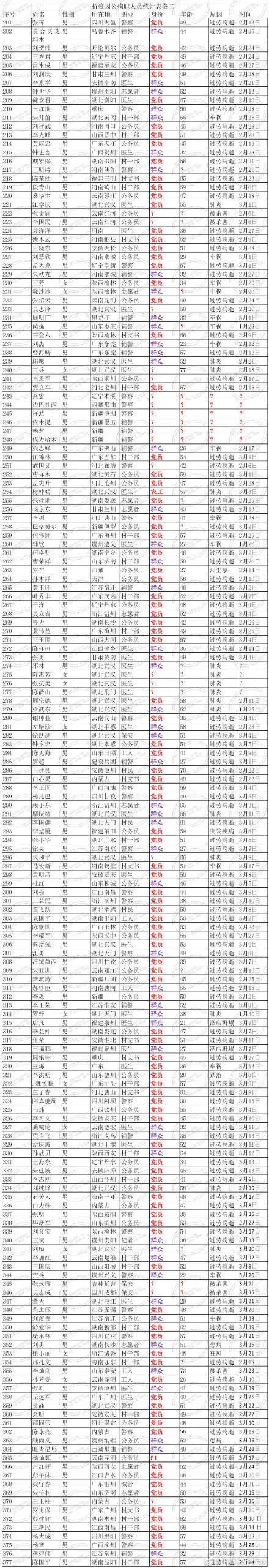 抗疫牺牲医护人员名单,哀悼日宁乡各界为抗议逝者默哀