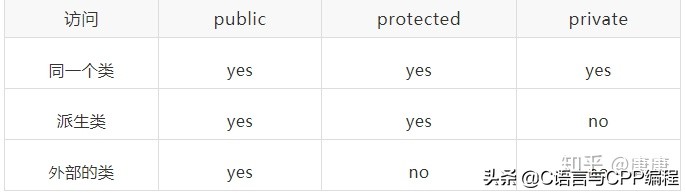 学c+要看什么书入门,学c+必看的书