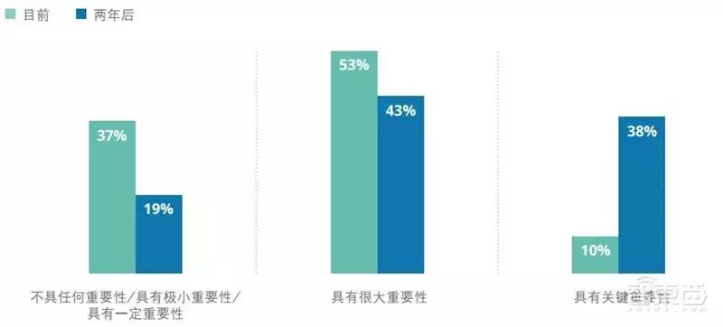 德勤2021tmt行业预测,德勤发布的八个趋势