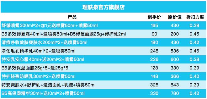 双十一各护肤品品牌优惠券攻略,双十一必囤的好物化妆品和护肤品