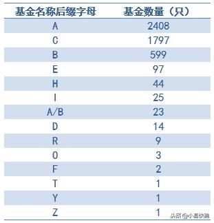 2022公募基金中位数,公募基金2016