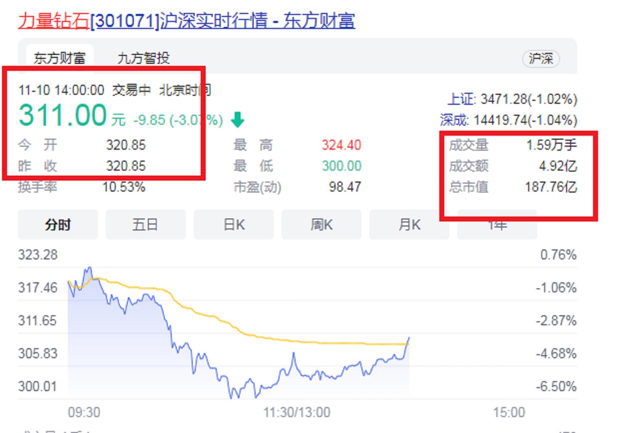 河南“商丘第一大富豪”：80后A股实控人，坐拥187.76亿商业帝国