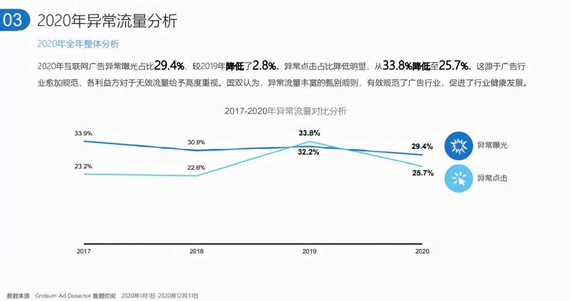 打击异常流量，看国双大数据和人工智能技术如何赋能智能营销？