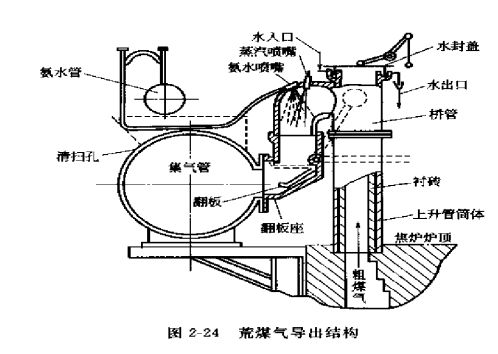 焦炉制造设备,焦炉结构与设备知识讲座