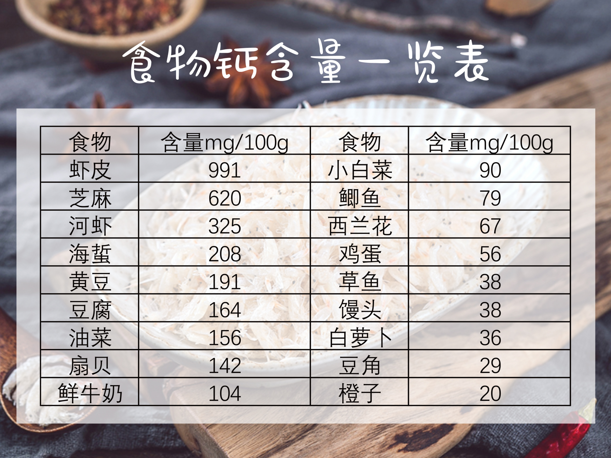 春季长高黄金期要给小孩补钙吗,立春后是补钙的关键期