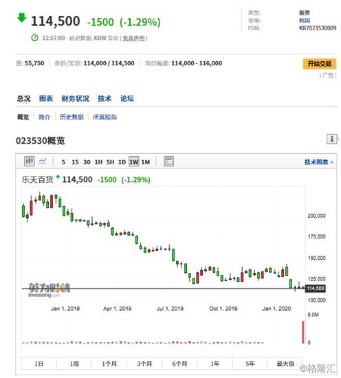 乐天公司怎么退出中国市场,乐天集团退出中国市场后的现状