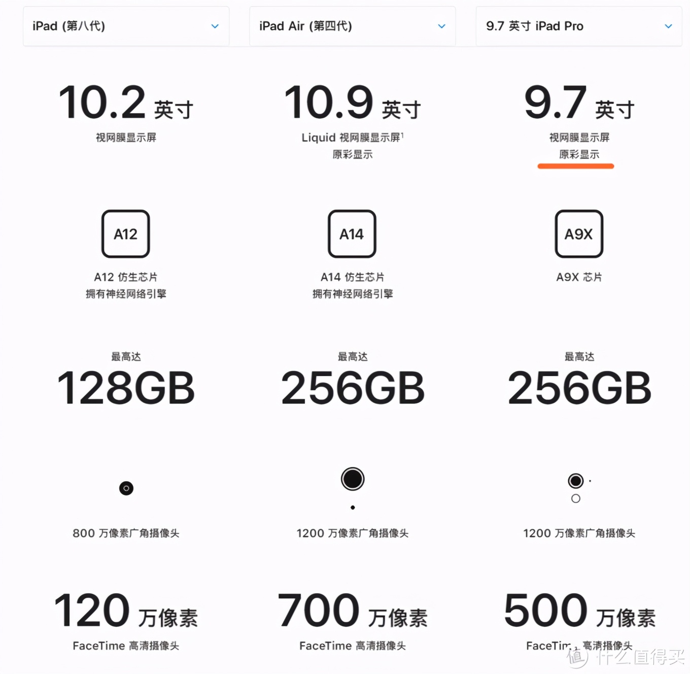 第四代苹果ipadpro,苹果ipadpro第四代是哪年的