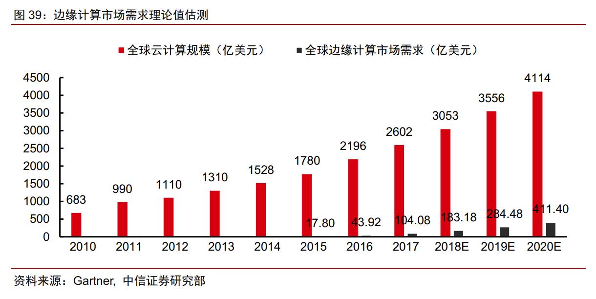 边缘计算龙头股票一览表,边缘计算的真正龙头