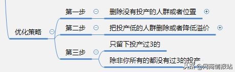 拼多多直通车怎么优化投产比,直通车怎么单独开定向计划