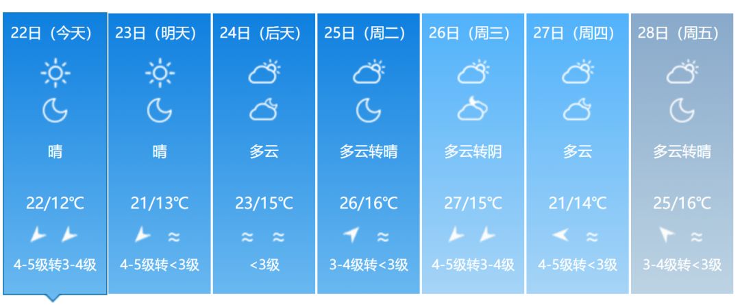 福建春天花海旅游攻略,福建春季游玩好去处推荐