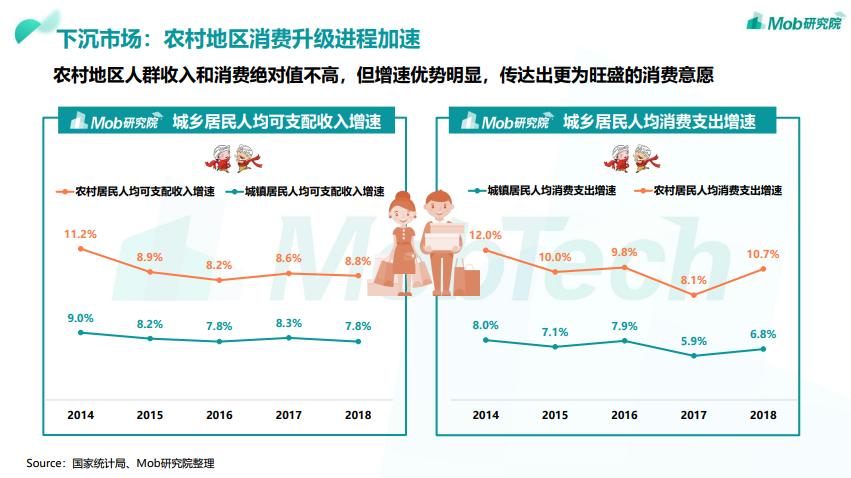 抖音争夺下沉市场,抖音下沉市场有多好做